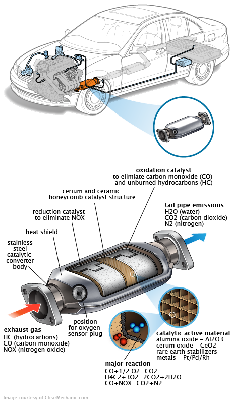 See P25A1 in engine